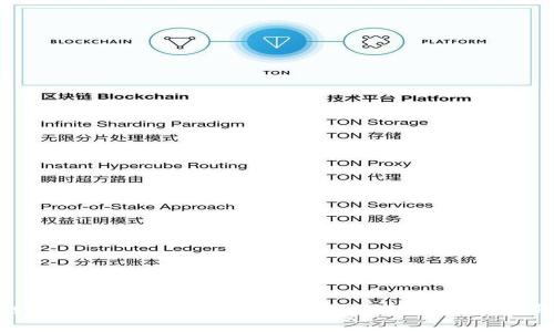 微信区块链小程序的全解析：如何利用区块链技术提升你的业务