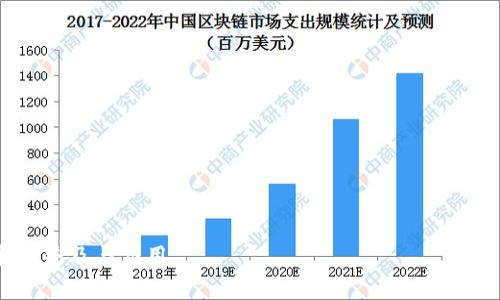 区块链的倡议书通常是指一份文件或声明，旨在阐明区块链技术的价值、目标和应用。该倡议书可能会包括对区块链技术的基本介绍、其潜在的社会和经济影响、对现有问题的解决方案以及呼吁利益相关者的参与和支持。

### 可能的内容包括：

1. **区块链技术概述**：
   - 区块链的定义
   - 主要特征（去中心化、透明、安全等）
   - 发展历程

2. **区块链的应用场景**：
   - 金融领域（加密货币、跨境支付等）
   - 供应链管理
   - 医疗行业
   - 政府和公共服务

3. **区块链技术的优点**：
   - 降低成本
   - 提升安全性
   - 增强信任和透明度

4. **面临的挑战**：
   - 技术成熟度
   - 监管问题
   - 与现有系统的整合

5. **倡议的目标**：
   - 建立行业标准
   - 促进跨行业合作
   - 增加公众对区块链的认知

6. **呼吁参与**：
   - 企业、开发者、规范机构等利益相关者的参与
   - 举办会议、研讨会、分享经验的活动

这种倡议书可以通过各种渠道发布，如官网、社交媒体、行业会议等，旨在推动区块链技术的普及与应用。