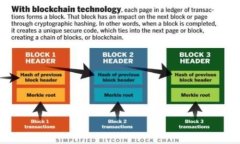 区块链商业应用是指将区块链技术应用于商业领