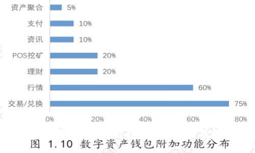 全球十大最强货币排行榜：货币价值与经济影响