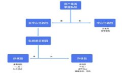 :如何轻松注册tpWallet帐号和密码：详尽教程