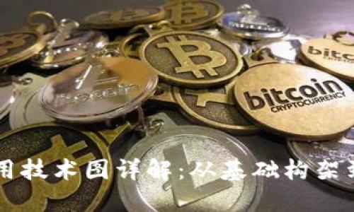 区块链应用技术图详解：从基础构架到实际应用