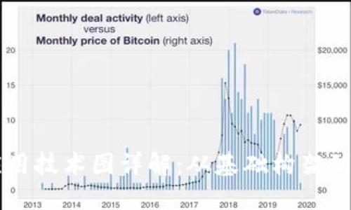 区块链应用技术图详解：从基础构架到实际应用