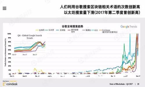 深入探讨区块链的合约类型及其应用