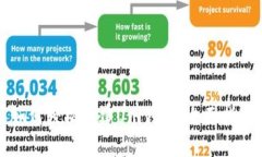 如何轻松创建Uni钱包：全面指南