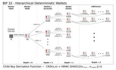 tpWallet注册后需要进行身份