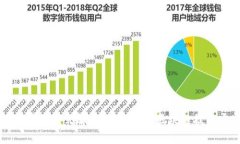 tpWallet盈利模式解析：如何通过区块链技术实现收