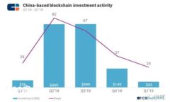 baioti深入探索区块链技术