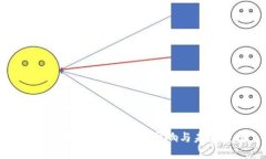 思考及关键词美国区块链禁令解析：影响与未来