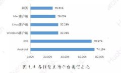 xf钱包与tpWallet的关系探究