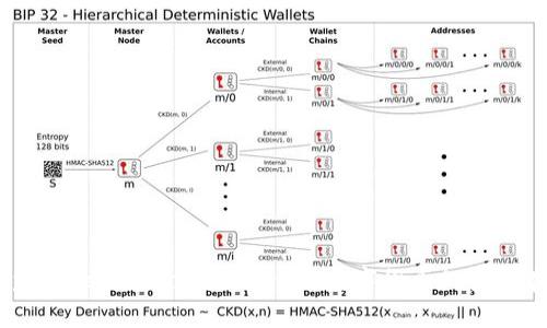 : tpWallet如何支持USDC与数字货币的安全存储