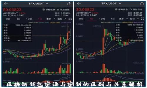 
区块链钱包密语与密钥的区别与关系解析