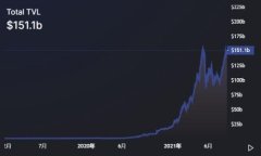 区块链应用设想是指对于区块链技术在各个行业