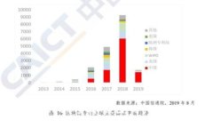 如何在tpWallet中查找K线图：用户指南与实用技巧