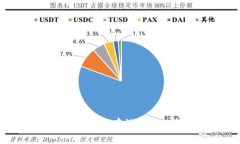 以太坊钱包：如何安全存放和管理你的数字资产