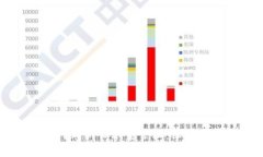 区块链技术如何革新公积