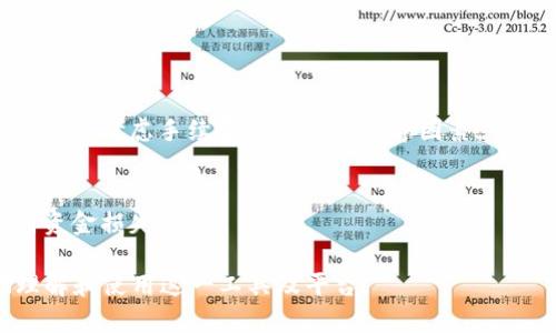   如何使用tpWallet在KCC上管理你的加密资产 / 

 guanjianci tpWallet, KCC, 加密资产, 钱包管理 /guanjianci 

### 内容主体大纲

1. **引言**
   - 加密资产管理的重要性
   - tpWallet与KCC的概述

2. **tpWallet简介**
   - tpWallet的功能与特点
   - 为什么选择tpWallet

3. **KCC平台概述**
   - KCC的起源与发展
   - KCC的优势与特点

4. **tpWallet与KCC的结合**
   - 如何在KCC上使用tpWallet
   - tpWallet支持的KCC资产

5. **如何在tpWallet中创建KCC账户**
   - 下载和安装tpWallet
   - 创建账户的步骤
   - 安全性设置与备份

6. **KCC资产的充值与提现**
   - 如何充值KCC资产
   - 如何提现到其他平台
   - 注意事项与常见问题

7. **如何在tpWallet中进行交易**
   - 交易的基本操作
   - 如何查看交易记录
   - 常见交易问题解答

8. **tpWallet的安全性分析**
   - tpWallet的安全机制
   - 安全使用钱包的技巧
   - 对比其他钱包的安全性

9. **常见问题解答**
   - 关于tpWallet的常见问题
   - KCC的常见问题
   - 综合问题解答

10. **结论**
    - 总结tpWallet和KCC的重要性
    - 未来的展望

---

### 1. 引言

随着加密货币的普及，越来越多的人开始关注如何有效地管理他们的加密资产。tpWallet是一款新兴的钱包管理工具，特别是在KCC（KuCoin Community Chain）上表现出色。本文将深入探讨tpWallet与KCC的结合，帮助用户更好地理解和使用这一平台。

### 2. tpWallet简介

tpWallet的功能与特点
tpWallet是一款多功能的加密资产管理工具，旨在为用户提供安全、便捷的资产管理体验。其主要功能包括：多币种支持、用户友好的界面、安全的私钥管理、交易功能等。用户可以在一个平台上管理多种加密资产，避免了因使用不同钱包而带来的不便。

为什么选择tpWallet
选择tpWallet有多个原因。首先，它的用户界面友好，适合初学者使用；其次，tpWallet致力于安全性，采用加密技术保护用户的私钥；最后，该平台支持多种加密货币，特别是在KCC上，为用户提供了更多的投资机会。

### 3. KCC平台概述

KCC的起源与发展
KCC是由KuCoin团队推出的一条公链，其目的是为了解决以太坊网络上的拥堵和高昂的交易费用。KCC利用了以太坊的技术，提供了更快、更便宜的交易体验，从而吸引了大量的开发者和用户。

KCC的优势与特点
KCC的主要优势包括低交易费用、高速交易确认和兼容以太坊生态系统。它不仅为开发者提供了良好的环境，还有众多的去中心化应用（DApps）可以使用，这使得KCC成为一个极具吸引力的投资选择。

### 4. tpWallet与KCC的结合

如何在KCC上使用tpWallet
tpWallet能够无缝连接KCC，让用户能够轻松管理KCC上的各种资产。用户只需在tpWallet中选择KCC网络，即可访问所有基于KCC的资产。

tpWallet支持的KCC资产
tpWallet支持多种在KCC上发行的代币，用户可以在钱包中自由地进行资产管理、转账和交易。

### 5. 如何在tpWallet中创建KCC账户

下载和安装tpWallet
访问tpWallet的官方网站，下载适合您设备的版本，然后按照提示完成安装。

创建账户的步骤
打开tpWallet后，选择“创建新钱包”，并按照提示设置密码和备份助记词。确保记录下助记词，以便在需要时恢复钱包。

安全性设置与备份
创建账户后，用户应立即进行安全性设置，包括启用双重身份验证，定期备份助记词，并保持软件更新，以防止潜在的安全风险。

### 6. KCC资产的充值与提现

如何充值KCC资产
在tpWallet中，用户可以生成KCC充值地址，将其他平台上的KCC资产转入该地址。完成转账后，资金将在2-5分钟内到账。

如何提现到其他平台
提现时，用户只需输入目标地址和提现金额，tpWallet会根据当前网络状况提供相应的手续费估算。在确认后，资金将迅速转出。

注意事项与常见问题
在充值或提现过程中，用户应确保目标地址正确无误，避免因为操作失误导致资金丢失。此外，注意各个平台的最低提现限制以及可能的手续费。

### 7. 如何在tpWallet中进行交易

交易的基本操作
用户可以在tpWallet中直接进行交易。选择“交易”功能，然后选择要交易的资产，输入数量和价格，确认后完成交易。

如何查看交易记录
用户可以在“交易记录”选项中查看所有历史交易，包括时间、数量和状态等信息。这有助于用户更好地管理和监控他们的资产。

常见交易问题解答
在进行交易时，用户可能会遇到一些问题，如交易未确认或被失败。在此我们将逐一解答这些常见问题，并提供解决方案。

### 8. tpWallet的安全性分析

tpWallet的安全机制
tpWallet采用多重安全机制，包括私钥加密、双重身份验证和定期安全审计等，旨在确保用户资金的安全性。

安全使用钱包的技巧
用户在使用tpWallet时，应定期更改密码，不要将助记词分享给他人，使用安全的网络环境进行交易等，以确保钱包的安全性。

对比其他钱包的安全性
与其他流行的钱包相比，tpWallet在安全性方面表现出色。我们将对比tpWallet与其他主流钱包的安全措施，从而让用户更直观地了解其安全性。

### 9. 常见问题解答

关于tpWallet的常见问题
用户在使用tpWallet时可能会有一些疑问，如“tpWallet是否支持所有加密货币？”“如何恢复钱包？”等，本文将对此进行详细解答。

KCC的常见问题
KCC作为一条新兴公链，用户在使用过程中会有不少问题，如“如何在KCC上发布代币？”“KCC的未来发展如何？”等，本文将为大家一一解答。

综合问题解答
在这部分，我们将综合整理用户提出的各种问题，针对性地提供解决方案，帮助用户更加顺畅地使用tpWallet和KCC。

### 10. 结论

总而言之，tpWallet与KCC的结合为用户提供了高效、安全的加密资产管理方案。通过本文的深入探讨，用户可以更好地理解如何使用tpWallet在KCC上管理资产。同时，随着区块链技术的不断发展，我们也期待tpWallet与KCC能带来更好的用户体验与更多的投资机会。

---

### 相关问题

1. 什么是tpWallet？
2. KCC与其他公链的区别是什么？
3. 如何保证tpWallet的安全性？
4. KCC上有哪些优质项目？
5. 为什么选择在KCC上投资？
6. tpWallet的交易手续费是多少？
7. 如何进行KCC资产的跨链转移？

---

### 1. 什么是tpWallet？

tpWallet的定义
tpWallet是一个专注于加密资产管理的钱包，旨在为用户提供便利的资产存储和交易服务。它支持多个主流公链和相应的代币管理，特别是在KCC上表现出色。

tpWallet的主要功能
tpWallet具备多种功能，包括加密资产的安全存储、交易功能、历史记录追踪等。用户不仅可以在线上进行资产管理，还可以通过手机应用随时随地访问自己的钱包。

tpWallet的用户群体
tpWallet的用户主要包括加密货币投资者、交易者以及对区块链技术感兴趣的普通用户。它以其友好的界面和便捷的操作吸引了大量新手和专业用户。

### 2. KCC与其他公链的区别是什么？

KCC的定义与背景
KCC（KuCoin Community Chain）是由KuCoin团队开发的公链，旨在提供更快、更便宜的交易解决方案。与以太坊等传统公链相比，KCC能有效降低交易费用和等待时间。

KCC的技术特点
KCC按照以太坊的架构进行设计，支持智能合约和DApps，能够使开发者和用户轻松创建和使用去中心化应用。同时，它的低延迟和高吞吐量也使其与其他公链形成鲜明对比。

KCC的生态系统
KCC的生态系统正在快速发展，有很多项目和DApps在其上部署，用户能够享受到丰富的服务和功能。这使得KCC在加密市场中逐渐崭露头角。

### 3. 如何保证tpWallet的安全性？

tpWallet的安全设计
tpWallet采用多重安全措施，包括私钥加密、双重身份验证和实时危险监测等，最大程度上保护用户的资产安全。

用户的安全责任
用户在使用tpWallet时，应自主增强安全意识，定期更改密码，不分享助记词，并在安全的网络环境下使用钱包，以确保资产的安全。

安全问题的应对策略
在遭遇安全问题时，用户应立即联系tpWallet客服，同时根据官方指引采取相应的补救措施，如更改密码、启用额外的安全设置等。

### 4. KCC上有哪些优质项目？

KCC上的热门项目
KCC上涌现出多种优质项目，涵盖去中心化金融（DeFi）、非同质化代币（NFT）、即时交易所等，这些项目为用户提供了多元化的投资选择。

[具体项目示例]
例如，某些DeFi项目提供流动性挖掘服务，用户可以通过参与获得一定的收益。同时，NFT市场也在KCC上火热发展，用户可通过tpWallet方便地进行交易。

项目的未来潜力
随着KCC生态的不断完善，这里将会吸引更多的开发者和投资者，未来的发展潜力巨大。

### 5. 为什么选择在KCC上投资？

投资的理由
KCC提供低交易费用与高速确认，适合大多数投资者。同时，KCC的生态系统正迅速发展，吸引了许多项目落地，有助于提升投资者的投资回报。

市场竞争力
与其他公链相比，KCC在用户体验方面有着显著的优势，其低拥堵和快速响应时间成为投资者青睐的理由之一。

投资策略与建议
在选择投资KCC上项目的同时，用户也应谨慎评估项目的背景、团队和市场竞争力，以最大程度减少风险。

### 6. tpWallet的交易手续费是多少？

交易手续费的基本概念
tpWallet的交易手续费通常是根据网络流量和交易大小而定的，用户在进行交易时可以查看手续费预估。

与其他钱包的对比
相较于其他钱包，tpWallet的手续费相对较低且透明，使用户能够更清晰地了解交易成本。

优惠和促销活动
tpWallet不定期推出优惠活动，用户可以根据官方公告，从中了解可能的手续费减免或交易补贴活动。

### 7. 如何进行KCC资产的跨链转移？

跨链转移的定义
跨链转移是指在不同区块链之间转移资产的过程。对于KCC用户而言，了解如何进行跨链转移是相当重要的。

跨链转移的步骤
用户需选择支持跨链转移的服务平台，提供目标链的地址及原链资产，系统会自动处理转移请求。在此过程中，用户需要考虑手续费和等待时间等因素。

跨链转移的风险
由于跨链转移涉及复杂的技术操作，用户在选择服务时需要谨慎，确保资产安全，并确认目标地址的准确性，以避免资金损失。

以上是围绕tpWallet与KCC的综合分析和深度探讨，涵盖了从基本知识到深入细节的内容，旨在帮助用户更好地理解和使用这一工具及平台。