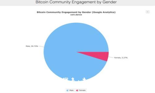 区块链各领域应用代表：未来技术的多元化探索