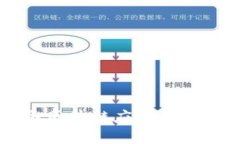 深入探讨政务区块链应用