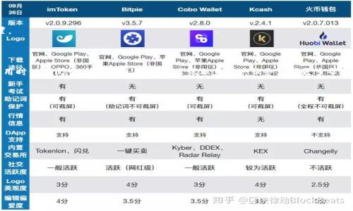   如何将tpWallet设置为中文界面 / 
 guanjianci tpWallet, 中文化, 钱包软件, 设置 /guanjianci 

### 内容主体大纲

1. **引言**
   - 介绍tpWallet的功能和受欢迎的原因
   - 介绍界面语言的重要性

2. **tpWallet的基本信息**
   - tpWallet的背景
   - 支持的功能与优势

3. **如何下载与安装tpWallet**
   - 下载步骤
   - 安装过程中的注意事项

4. **如何将tpWallet的语言设置为中文**
   - 步骤细分与详细说明
   - 界面说明与调整

5. **常见问题与解决方案**
   - 语言设置失败的原因及解决方法
   - 其他相关设置的调整方法

6. **总结**
   - 总结使用中文界面后得到的便利
   - 对于新用户的建议

### 内容详细介绍

#### 引言

随着区块链技术的发展，数字货币钱包逐渐成为人们日常生活中不可或缺的一部分。tpWallet作为一种新兴的钱包软件，因其良好的用户体验和多种功能而受到广泛欢迎。为了让广大用户能够更方便地使用这种钱包，界面语言的选择显得尤为重要。在这篇文章中，我们将探讨如何将tpWallet设置为中文界面，确保用户能够享受更佳的使用体验。

#### tpWallet的基本信息

tpWallet是一款支持多种数字资产管理的钱包应用。作为数字货币市场上的一员，tpWallet不仅兼容多个区块链系统，还支持众多主流币种的存取与交易。其安全性能和易用性使得很多用户纷纷选择这款钱包。而对于非英语用户而言，可能会因为语言障碍而无法充分利用其所有功能，因此设置中文界面显得尤为重要。

#### 如何下载与安装tpWallet

首先，你需要访问tpWallet的官方网站或在各大应用商店（如Apple Store或Google Play）中搜索tpWallet，下载并安装这款软件。下载完成后，打开tpWallet，根据提示完成初次设置，包括注册或导入已有钱包。在这一过程中，用户需要保证网络连接的稳定，以免造成下载或安装的失败。

#### 如何将tpWallet的语言设置为中文

步骤分解
1. 打开tpWallet应用，登录你的账户。
2. 在主界面左上角，找到菜单图标并点击，进入设置选项。
3. 在设置页面中找到“语言”选项，点击进入。
4. 从语言列表中选择“中文”，然后保存设置。
5. 退出设置页面，无需重启，界面将自动调整为中文。

界面说明
将语言设置为中文后，tpWallet的所有功能和选项将以中文形式展示，帮助用户更直观地理解和使用每一项功能。这在资金管理、交易记录查看以及安全设置等方面都有很大帮助。

#### 常见问题与解决方案

语言设置失败的原因及解决方法
1. 网络问题：用户需要检查网络连接，确保手机或电脑在稳定的网络环境下。
2. 软件版本：若用户使用的是旧版tpWallet，建议升级到最新版本，以获得更多功能和修复已知bug。
3. 系统设置：部分操作系统可能会限制应用的语言选择，用户需查看系统设置，确保应用具有更改语言的权限。

其他相关设置的调整方法
除了语言设置，用户还可根据需求调整tpWallet的其他设置，如安全设置、通知偏好等。用户可以在设置菜单中找到相应选项，进行个性化配置。

#### 总结

通过将tpWallet设置为相应的中文界面，用户能够更方便地管理数字资产，享受更流畅的操作体验。在使用钱包软件时，建议新用户在初次使用时认真阅读各项说明，并可以尝试联系客户服务获得更多帮助。

### 相关问题

1. **tpWallet的安全性如何？**
2. **tpWallet支持哪些虚拟货币？**
3. **如何进行tpWallet的备份与恢复？**
4. **是否可以在tpWallet中交易加密货币？**
5. **如何解决tpWallet的常见错误？**
6. **tpWallet的费用结构是怎样的？**
7. **是否可以在多个设备上使用同一tpWallet账户？**

接下来将逐个详细介绍以上相关问题。每个问题都将涵盖700个字的内容，从不同维度展开讨论。