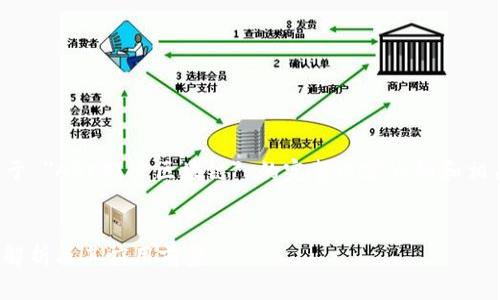 在这里，我将为您提供一个关于 