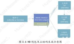 如何在虚拟币钱包中发送