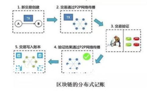 区块链与在线经济学：未来数字经济的融合与创新