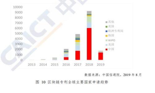 

如何通过加密货币获取钱包资金的详细指南