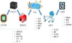 区块链是什么及其基础知