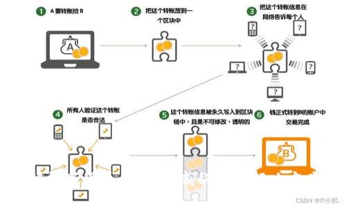 深入了解数字货币钱包：汉威科技的解决方案与战略