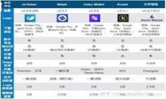 区块链工程：颠覆传统产