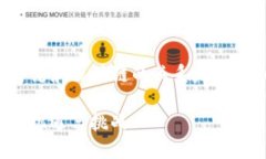 以下是关于“丹麦和区块链的关系是什么”的内