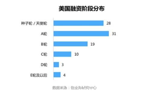   
如何在tpWallet中选择适合的代币投资？