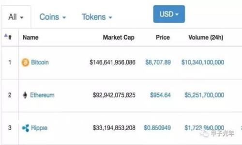 OKEx钱包在中国的合法性分析与常见问题解答