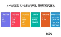 tpWallet买币最全教程：快速