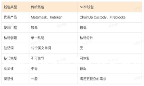 寻找优质区块链App开发模板的最佳途径