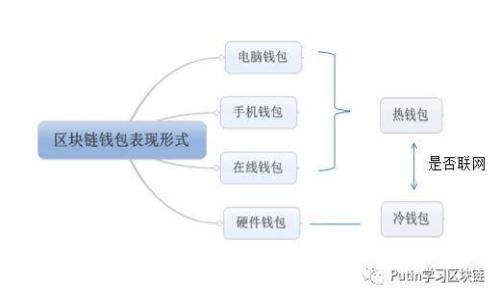 泰达币（USDT）钱包转出指南：轻松实现数字资产流动