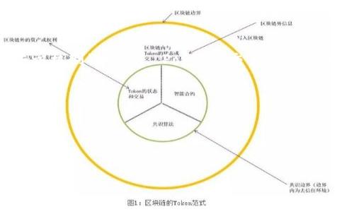 区块链白皮书是一种技术文档，通常用于描述某个区块链项目的概念、技术架构、应用场景、市场分析等内容。白皮书的目的在于向潜在的投资者、开发者和用户详细介绍该项目的愿景、目标、实现方法和预期的未来发展。

在区块链领域，白皮书通常包括以下内容：

1. **项目背景**：解释项目为何存在，解决了什么问题，以及服务的目标用户群体。
2. **技术构架**：详细描述项目的技术细节，包括区块链的类型（如公链、私链、联盟链）、共识机制（如PoW, PoS等）、交易流程、安全性等。
3. **市场分析**：分析当前市场的需求和竞争对手，展示该项目的独特性。
4. **代币经济**：介绍项目代币的角色、分配方式、初始发行量以及其在生态系统中的用途。
5. **路线图**：展示项目的时间线，包括过去的成就和未来的计划。

通过发布白皮书，项目团队可以透明化项目的内容，建立信任，并且吸引社区的关注与参与。

如果你有其他具体问题或需要进一步的解释，请随时告诉我！