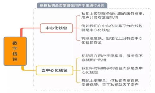 
区块链软件的下一步发展：未来趋势与应用前景