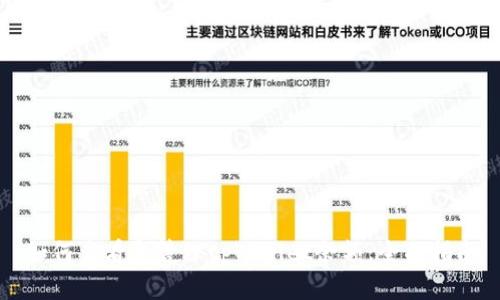如何查看和管理tpWallet余额：全面指南