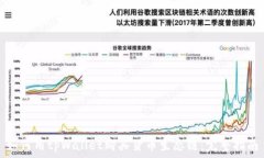   如何用tpWallet购买货币生
