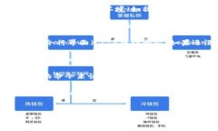 快速创建tpWallet命令的具体