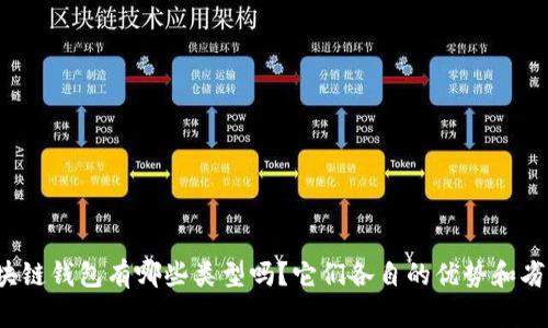 你知道区块链钱包有哪些类型吗？它们各自的优势和劣势是什么？