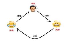 三线城市区块链是个相对较新的概念，涵盖了区