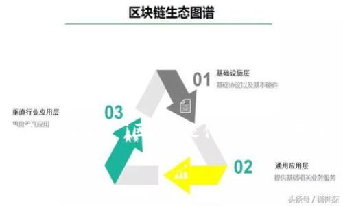 区块链是一种新兴的数字技术，其独特的结构和特性使其在多种网络和应用中发挥了重要作用。但在解答“i区块链是什么网络的基础设施呢/i”这一问题之前，我们需要先理解区块链本身的概念、功能以及它与不同网络的关系。

区块链是什么网络的基础设施，如何改变我们的生活？