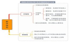 比特币钱包下载的方法是许多刚接触数字货币的