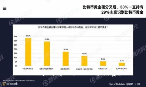 如何查看tpWallet的手续费？