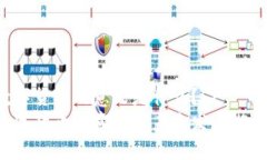 区块链数字货币的意义是