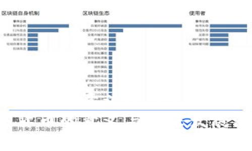 区块链数字货币的意义是什么？br
区块链数字货币的意义与未来发展潜力是什么？