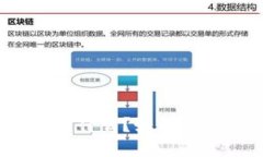 抖音头像区块链是什么？